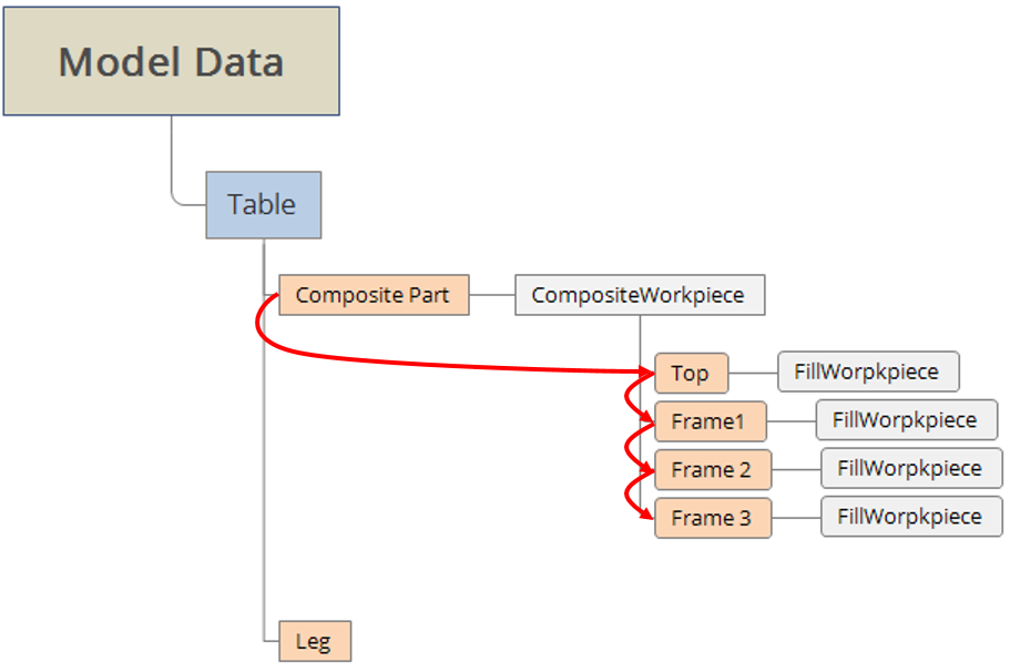 Iterate Through Composition part