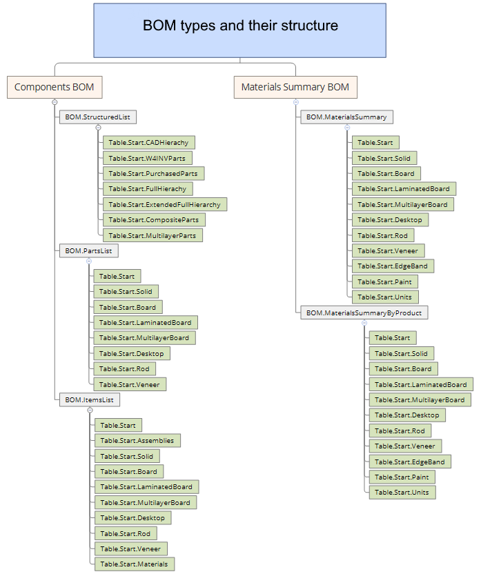 BOMapp template types and tables BOMapp template types and tables