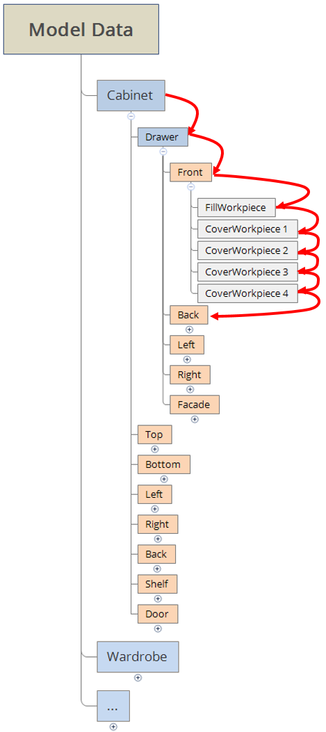 FullHierarchy iteration