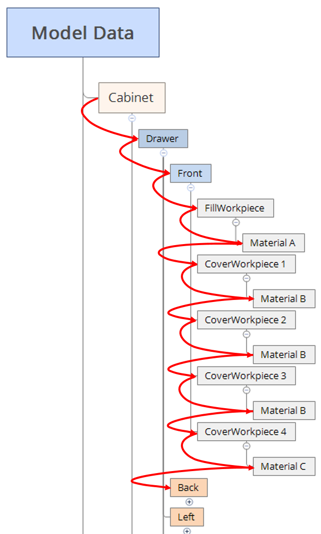 Table Extended Full Hierarchy Iteration scheme